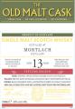 Mortlach 2007 HL Refill Hogshead 50% 700ml