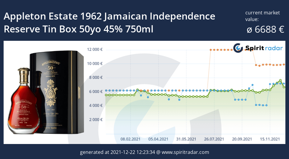 appleton-estate-1962-jamaican-independence-reserve-tin-box-50yo-45-percent-750ml-id-1484