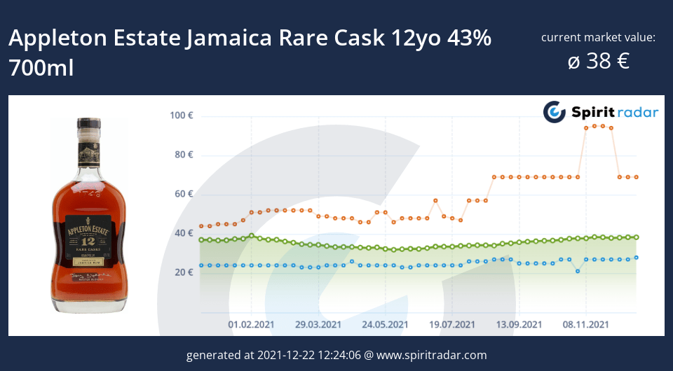 appleton-estate-jamaica-rare-cask-12yo-43-percent-700ml-id-5974