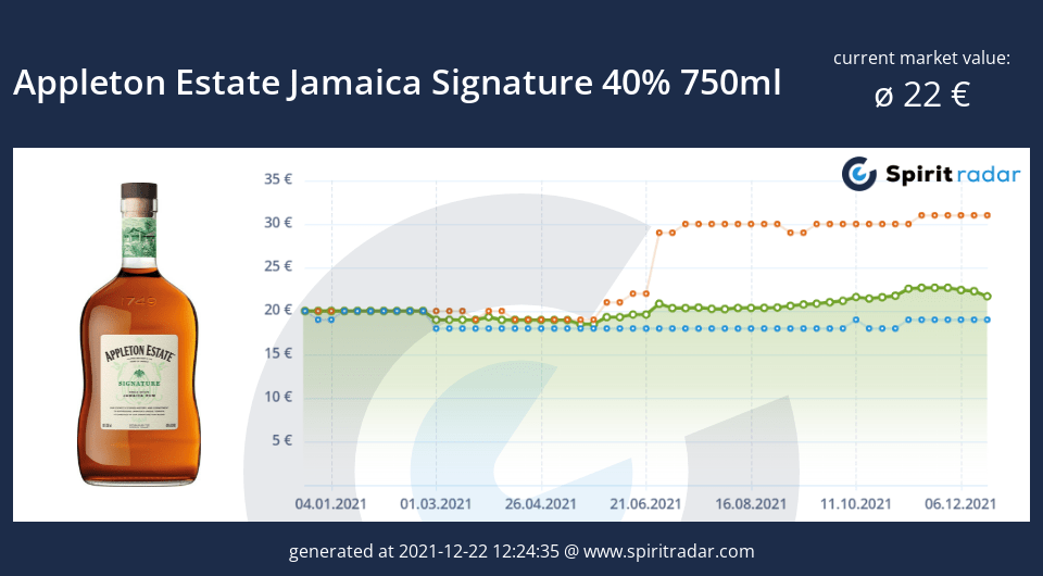 appleton-estate-jamaica-signature-40-percent-750ml-id-11881