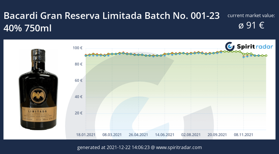 bacardi-gran-reserva-limitada-batch-no.-001-23-40-percent-750ml-id-14890