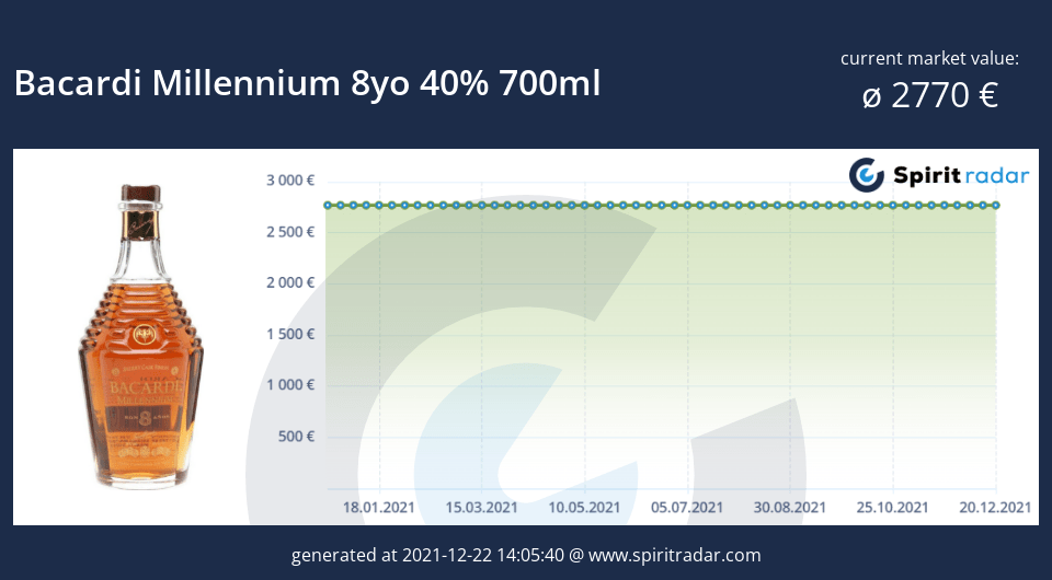 bacardi-millennium-8yo-40-percent-700ml-id-459
