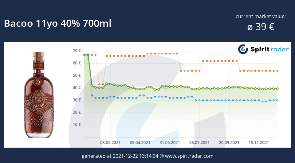 bacoo-11yo-40-percent-700ml-id-11318