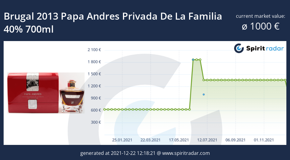 brugal-2013-papa-andres-privada-de-la-familia-40-percent-700ml-id-12342