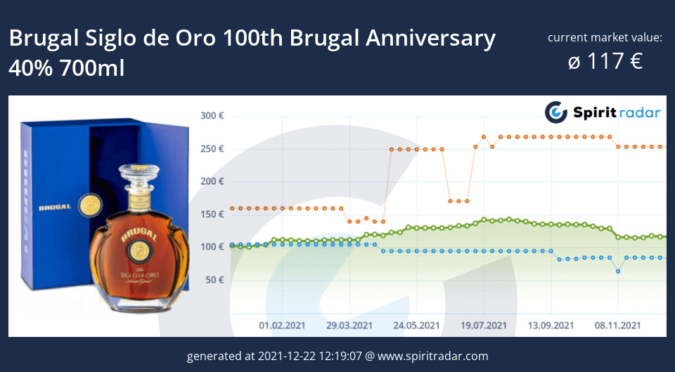 brugal-siglo-de-oro-100th-brugal-anniversary-40-percent-700ml-id-12231