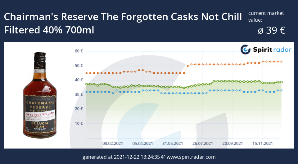 chairmans-reserve-the-forgotten-casks-not-chill-filtered-40-percent-700ml-id-9944