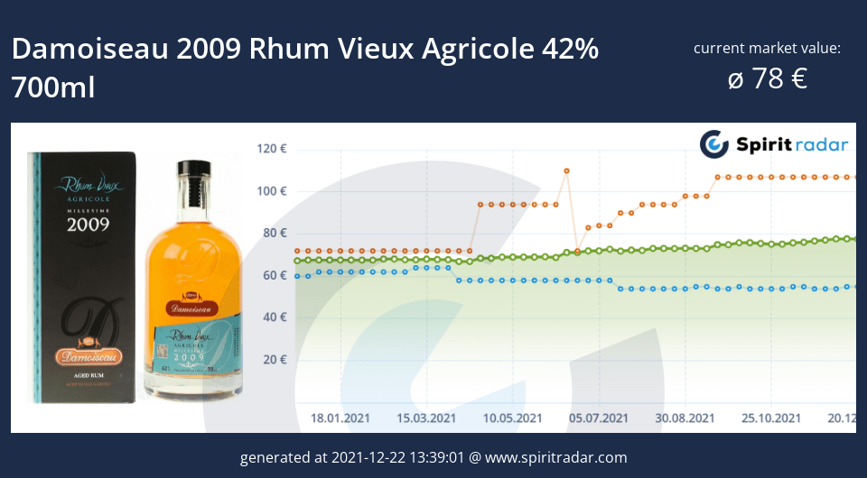 DAMOISEAU Rhum Vieux Agricole Millésime 2009 42°