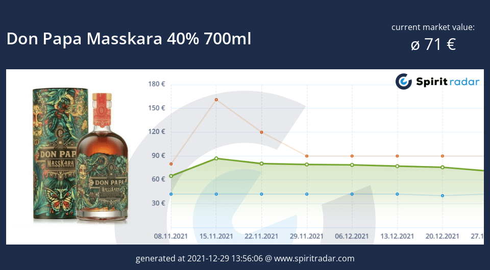 RUM DON PAPA MASSKARA 0,7L 40% - Premium Spirits