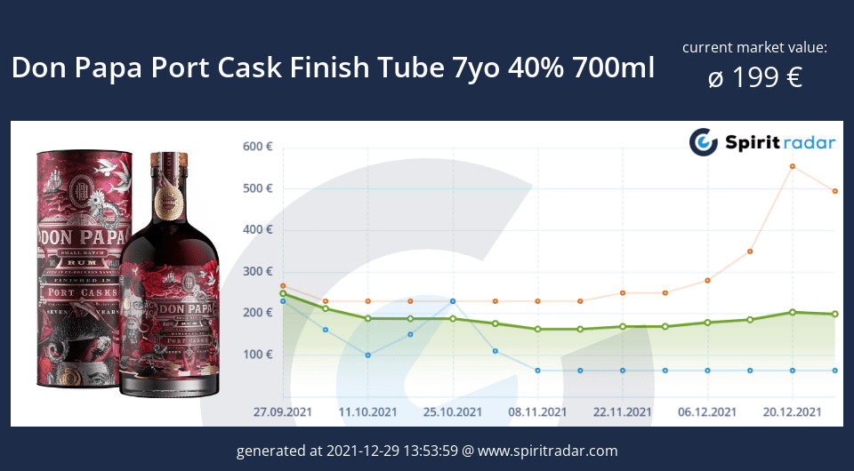 don-papa-port-cask-finish-tube-7yo-40-percent-700ml-id-15452