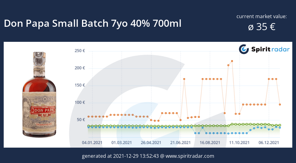 don-papa-small-batch-7yo-40-percent-700ml-id-1657