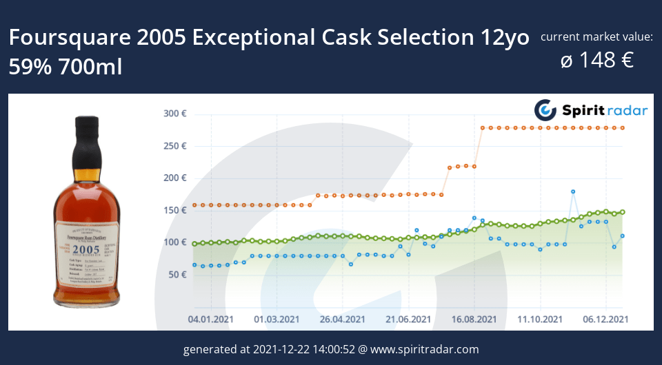 foursquare-2005-exceptional-cask-selection-12yo-59-percent-700ml-id-543