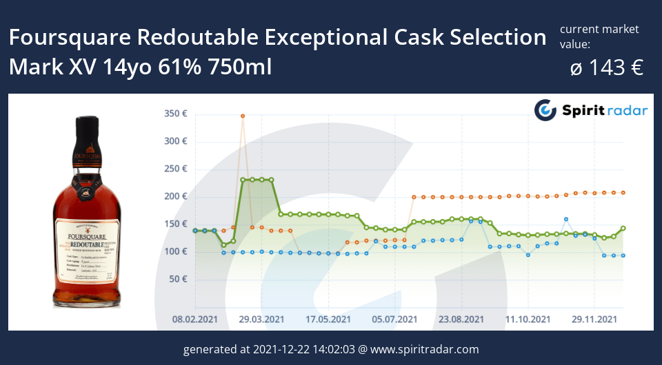 foursquare-redoutable-exceptional-cask-selection-mark-xv-14yo-61-percent-750ml-id-12592