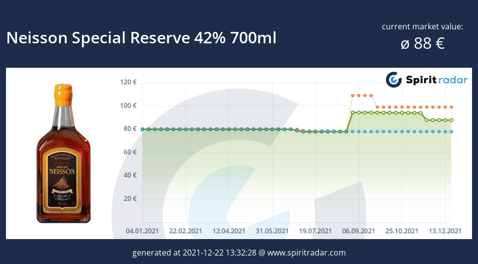 neisson-special-reserve-42-percent-700ml-id-11905