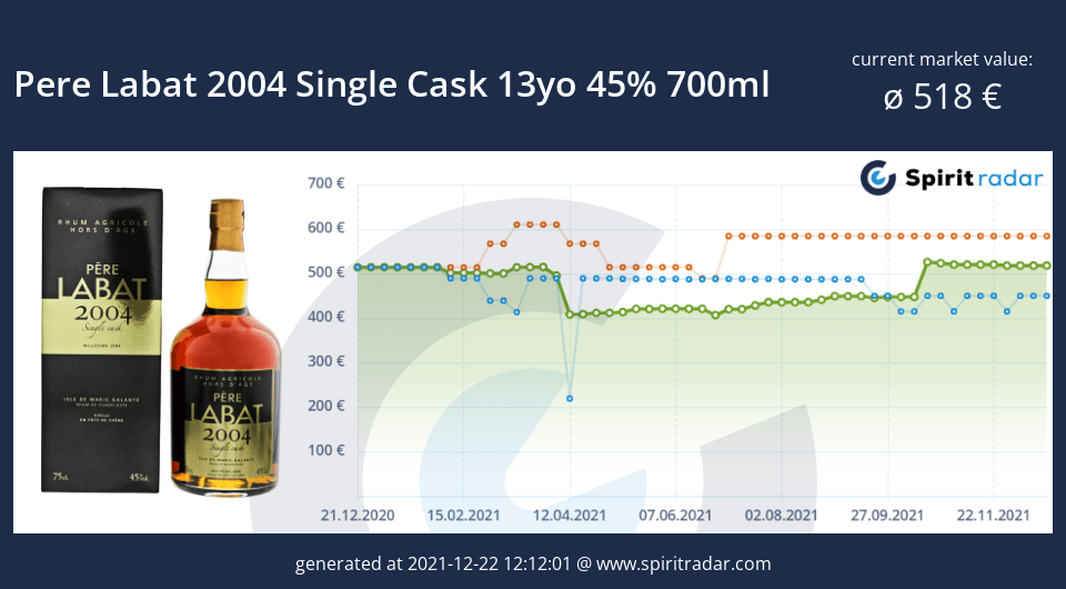 pere-labat-2004-single-cask-13yo-45-percent-700ml-id-11550