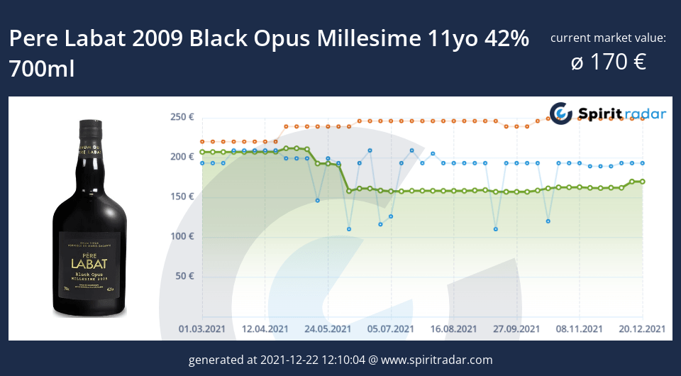 pere-labat-2009-black-opus-millesime-11yo-42-percent-700ml-id-13124