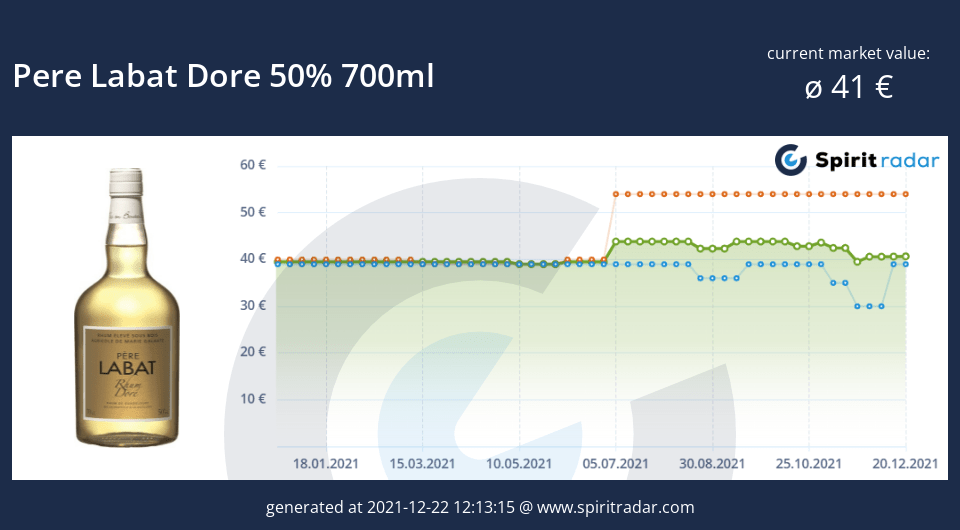 pere-labat-dore-50-percent-700ml-id-7723