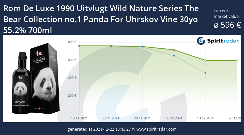 rom-de-luxe-1990-uitvlugt-wild-nature-series-the-bear-collection-no.1-panda-for-uhrskov-vine-30yo-55.2-percent-700ml-id-16605