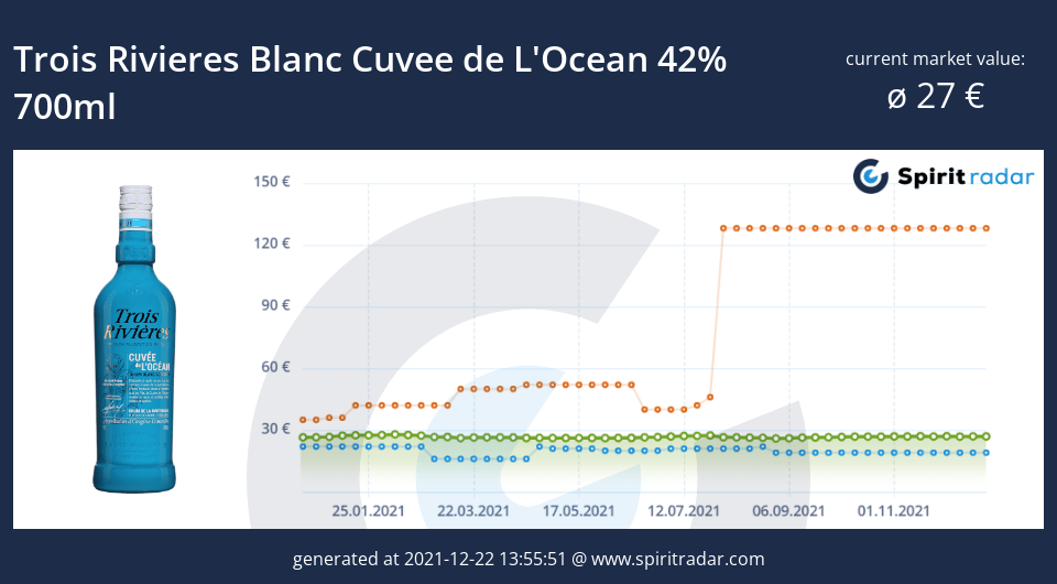 trois-rivieres-blanc-cuvee-de-locean-42-percent-700ml-id-3159