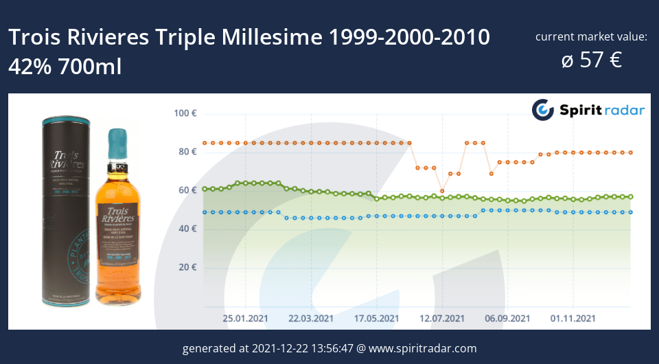 trois-rivieres-triple-millesime-1999-2000-2010-42-percent-700ml-id-2690