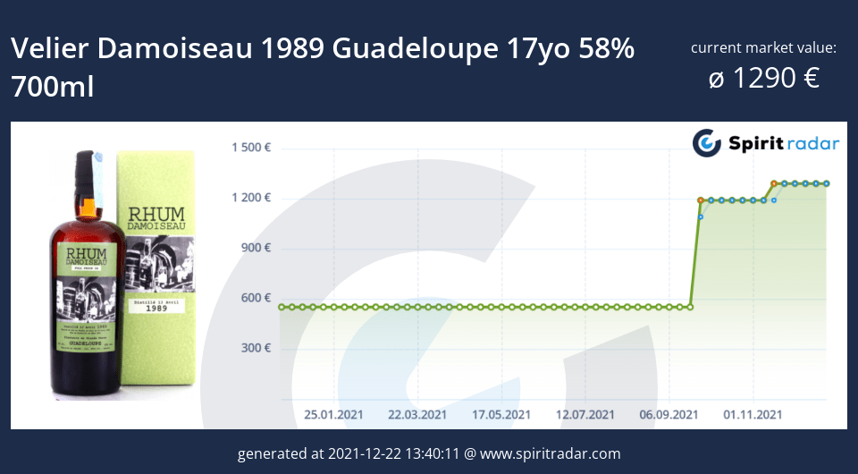 velier-damoiseau-1989-guadeloupe-17yo-58-percent-700ml-id-6345