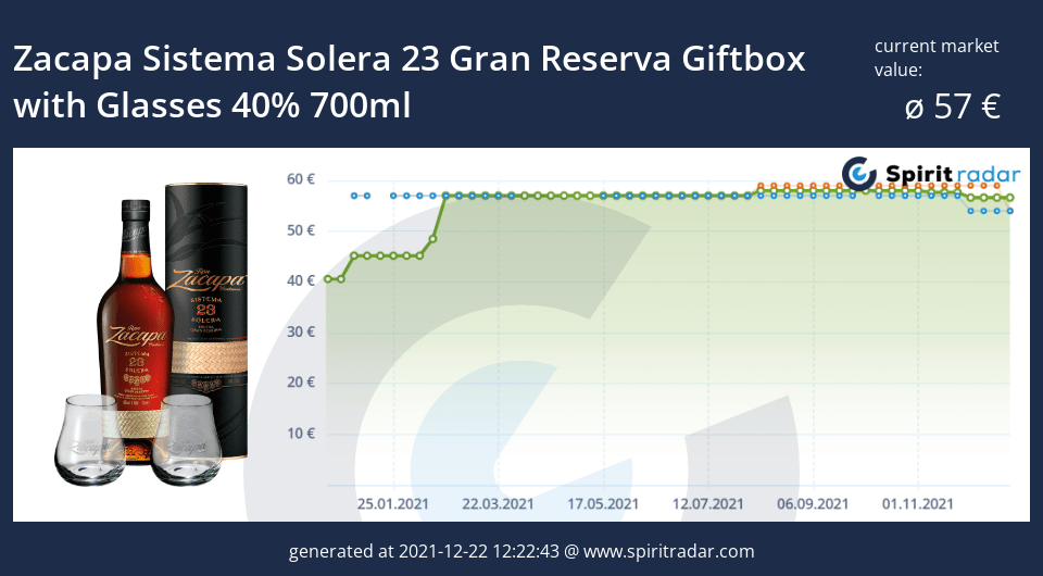zacapa-sistema-solera-23-gran-reserva-giftbox-with-glasses-40-percent-700ml-id-13558