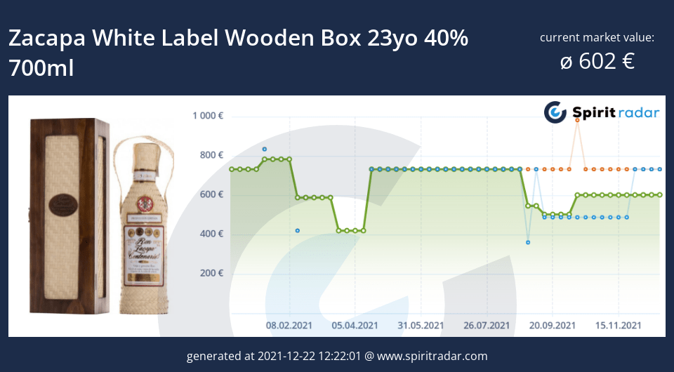zacapa-white-label-wooden-box-23yo-40-percent-700ml-id-14098