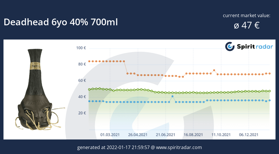 deadhead-6yo-40-percent-700ml-id-13324
