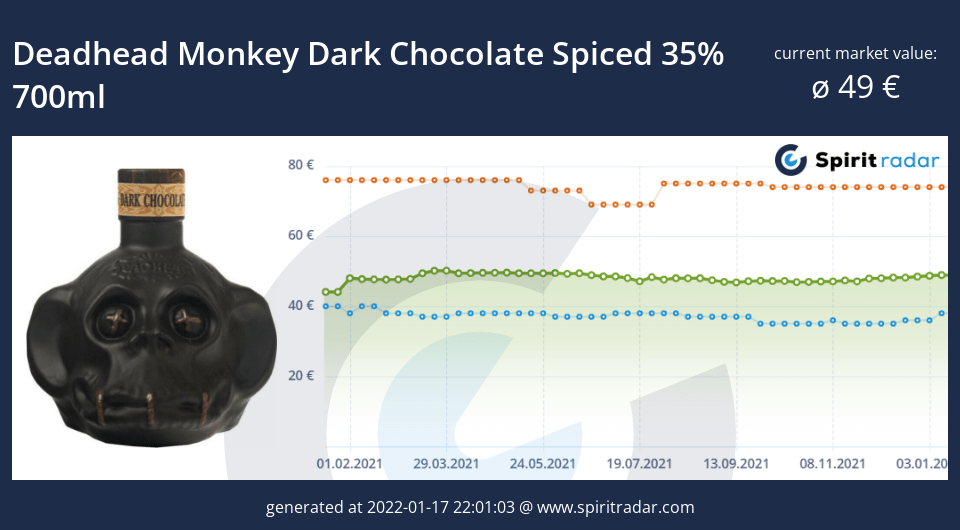 deadhead-monkey-dark-chocolate-spiced-35-percent-700ml-id-10579