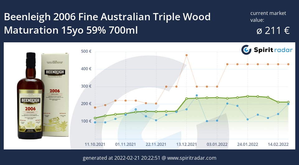 beenleigh-2006-fine-australian-triple-wood-maturation-15yo-59-percent-700ml-id-15686