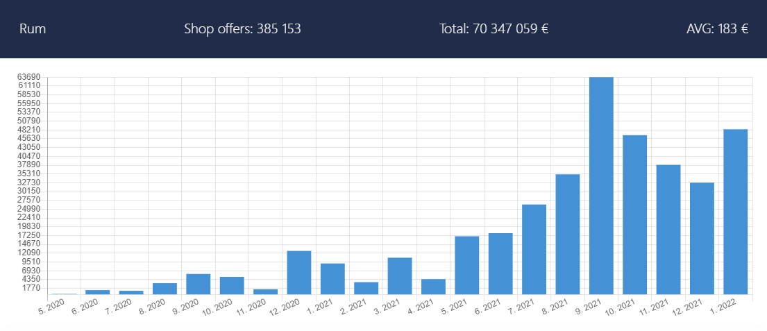 eshops-stats-rum-22-01