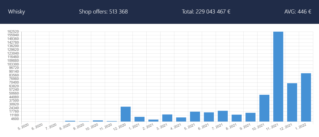 eshops-stats-whisky-22-01