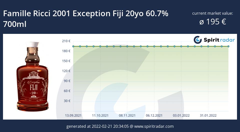 famille-ricci-2001-exception-fiji-20yo-60.7-percent-700ml-id-15571