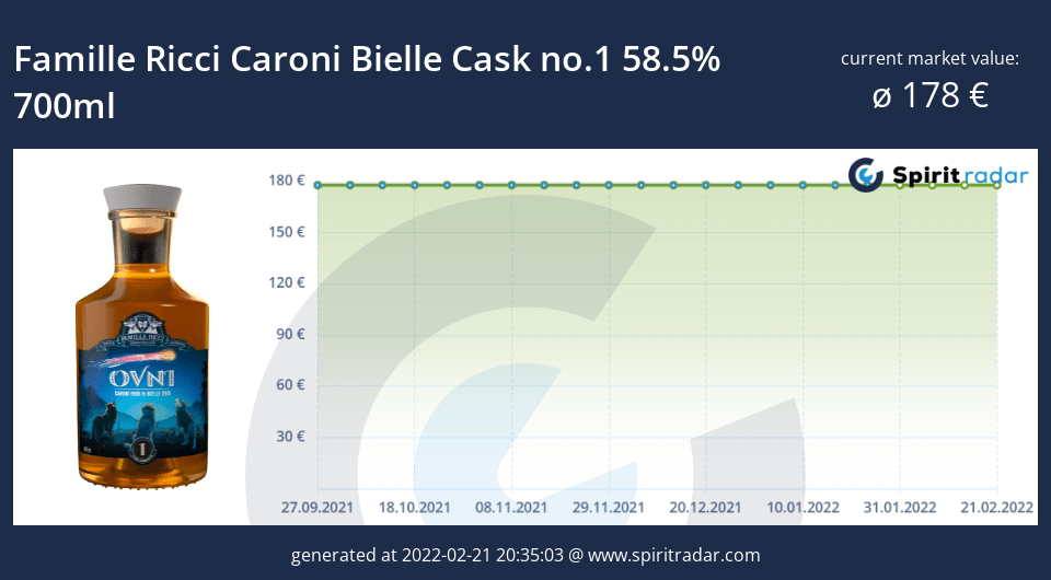 famille-ricci-caroni-bielle-cask-no.1-58.5-percent-700ml-id-15574