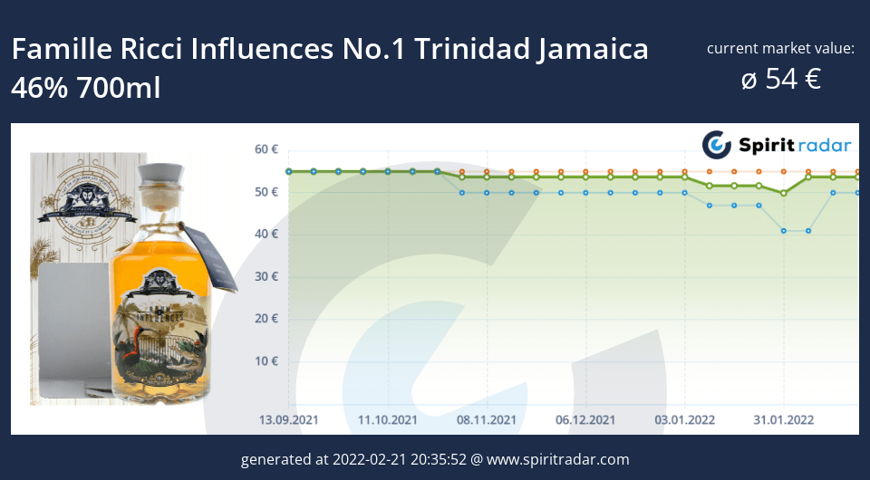 famille-ricci-influences-no.1-trinidad-jamaica-46-percent-700ml-id-15897