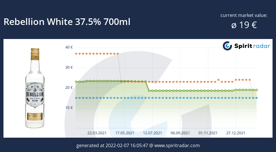 rebellion-white-37.5-percent-700ml-id-8250