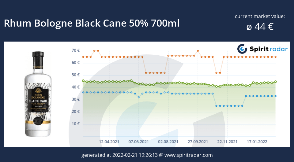 rhum-bologne-black-cane-50-percent-700ml-id-1178
