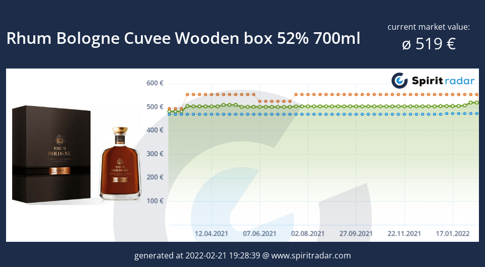 rhum-bologne-cuvee-wooden-box-52-percent-700ml-id-11229