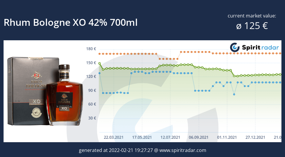 rhum-bologne-xo-42-percent-700ml-id-1993