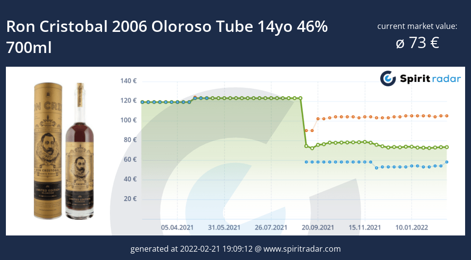 ron-cristobal-2006-oloroso-tube-14yo-46-percent-700ml-id-16198