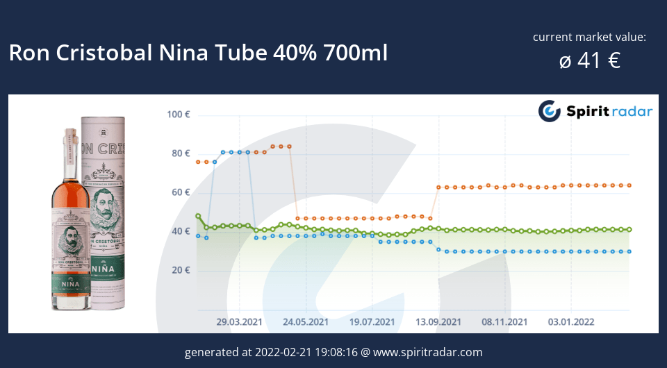 ron-cristobal-nina-tube-40-percent-700ml-id-16200