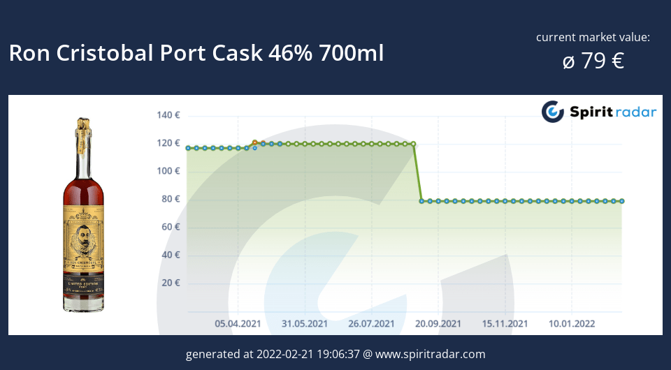 ron-cristobal-port-cask-46-percent-700ml-id-16696