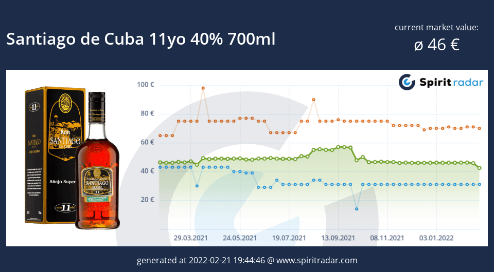 santiago-de-cuba-11yo-40-percent-700ml-id-2160