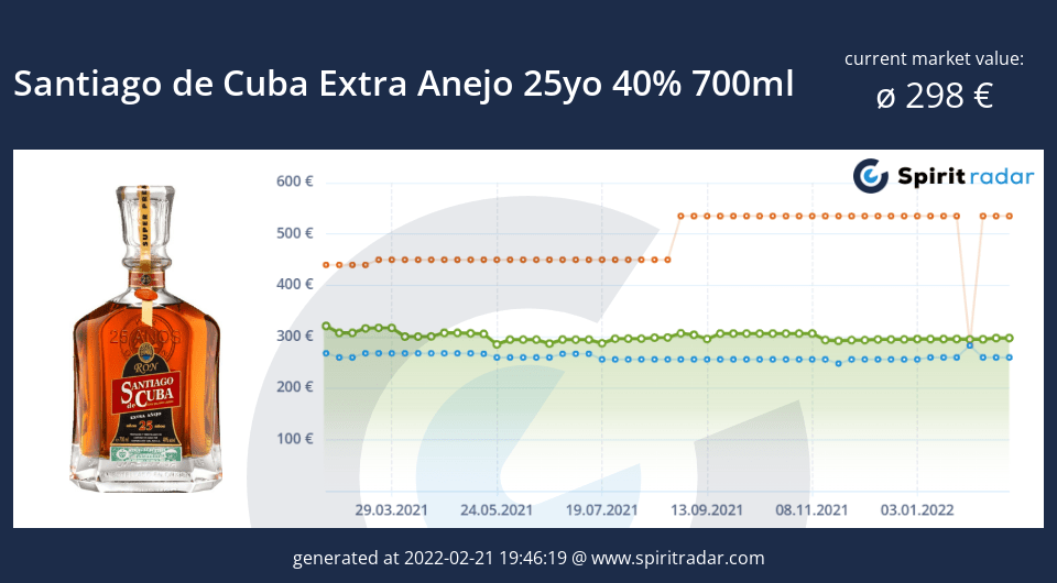 santiago-de-cuba-extra-anejo-25yo-40-percent-700ml-id-92326