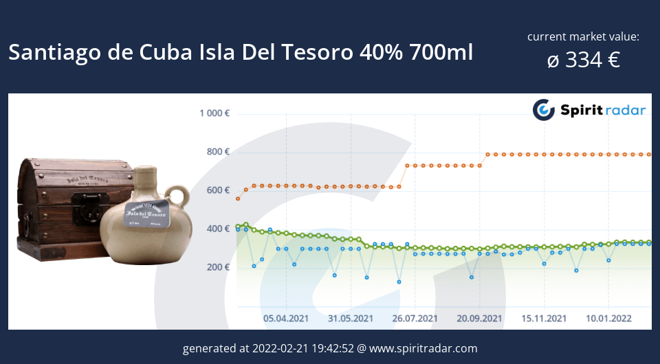 santiago-de-cuba-isla-del-tesoro-40-percent-700ml-id-2915