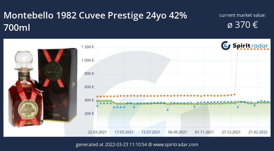 montebello-1982-cuvee-prestige-24yo-42-percent-700ml-id-7782