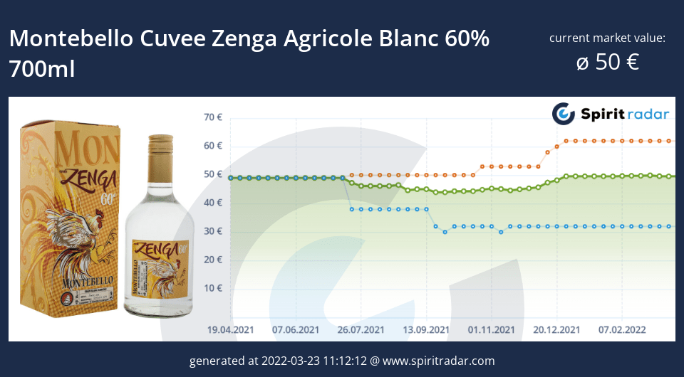 montebello-cuvee-zenga-agricole-blanc-60-percent-700ml-id-13888