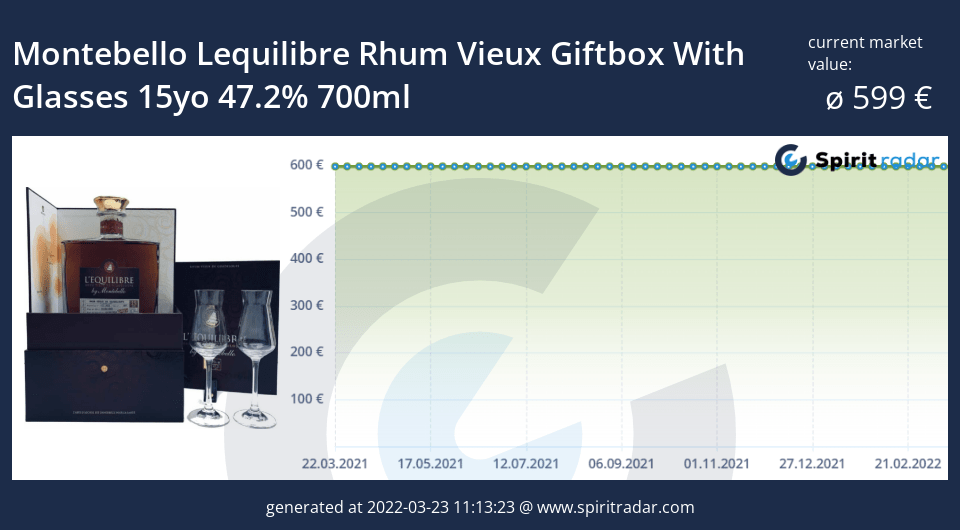 montebello-lequilibre-rhum-vieux-giftbox-with-glasses-15yo-47.2-percent-700ml-id-12646