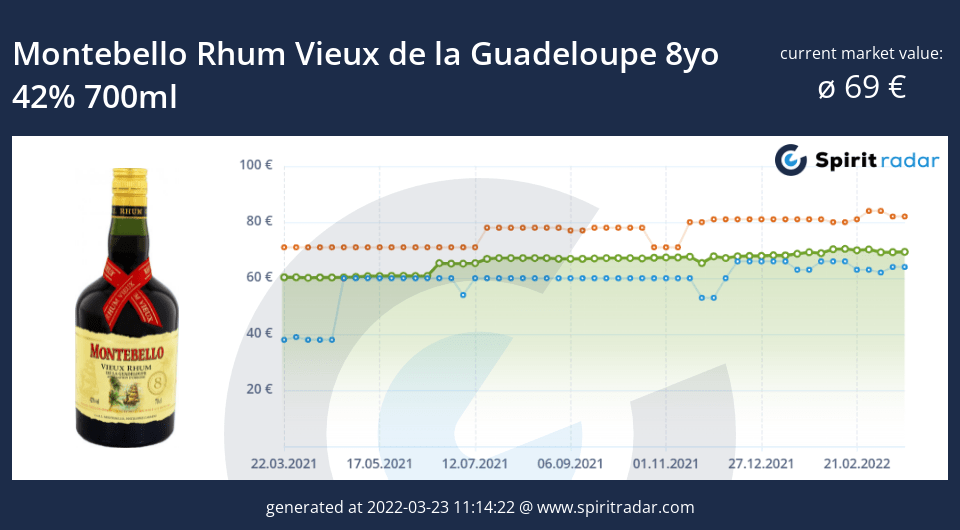 montebello-rhum-vieux-de-la-guadeloupe-8yo-42-percent-700ml-id-8605