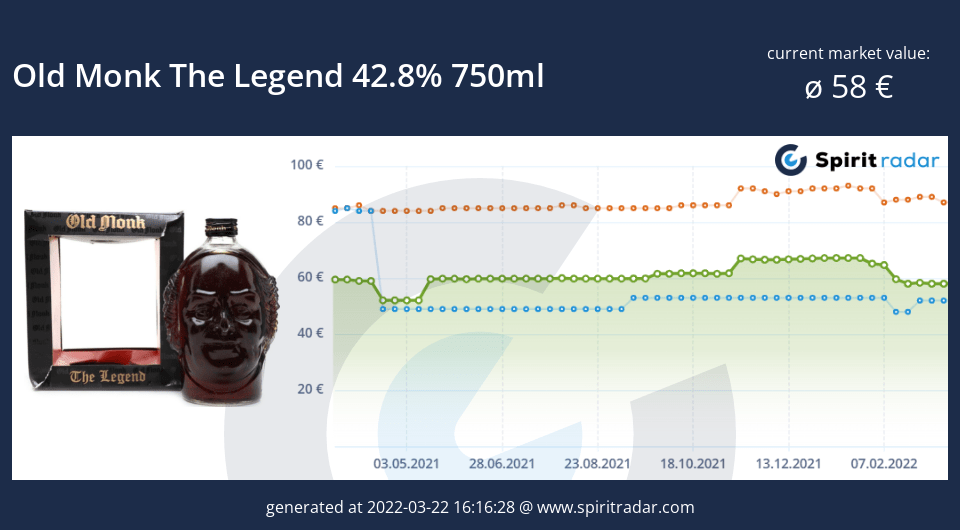 old-monk-the-legend-42.8-percent-750ml-id-2589