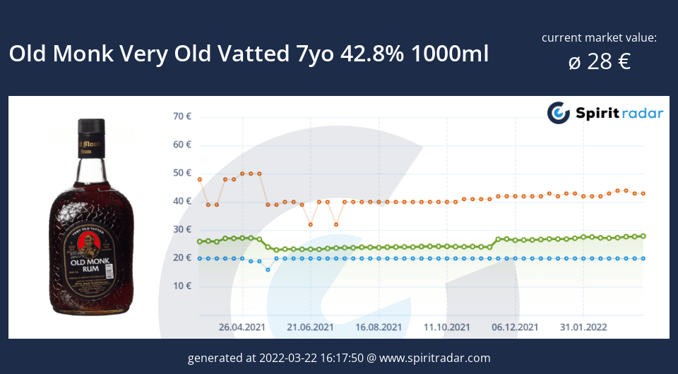 old-monk-very-old-vatted-7yo-42.8-percent-1000ml-id-10325